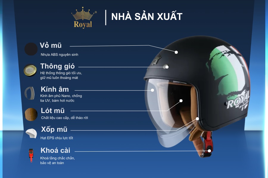 Cấu tạo chi tiết Royal M139 tem v2