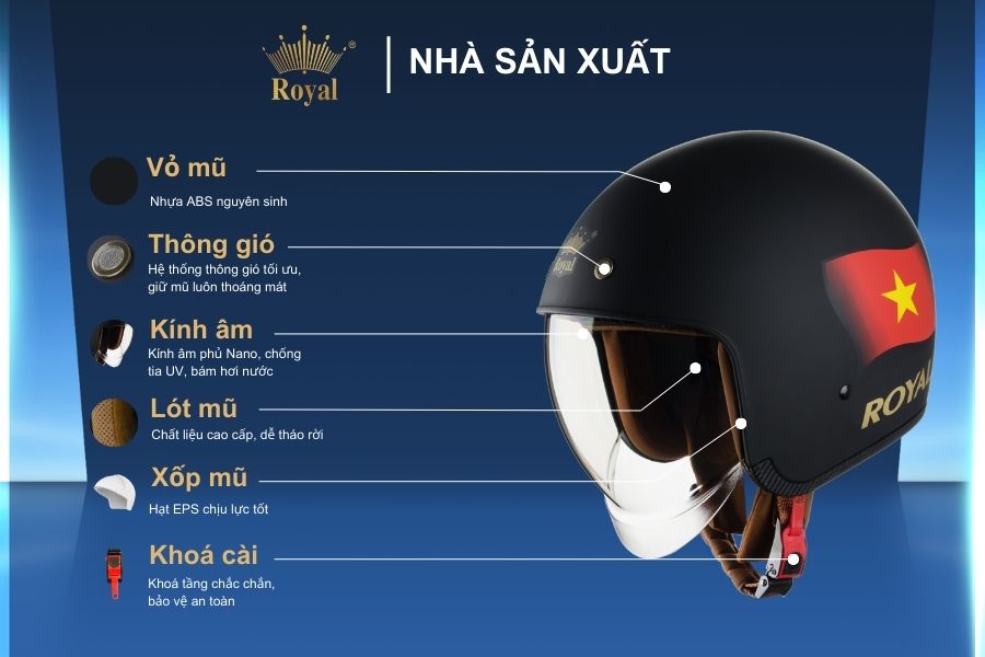 Cấu tạo chi tiết Royal M139 tem Việt Nam