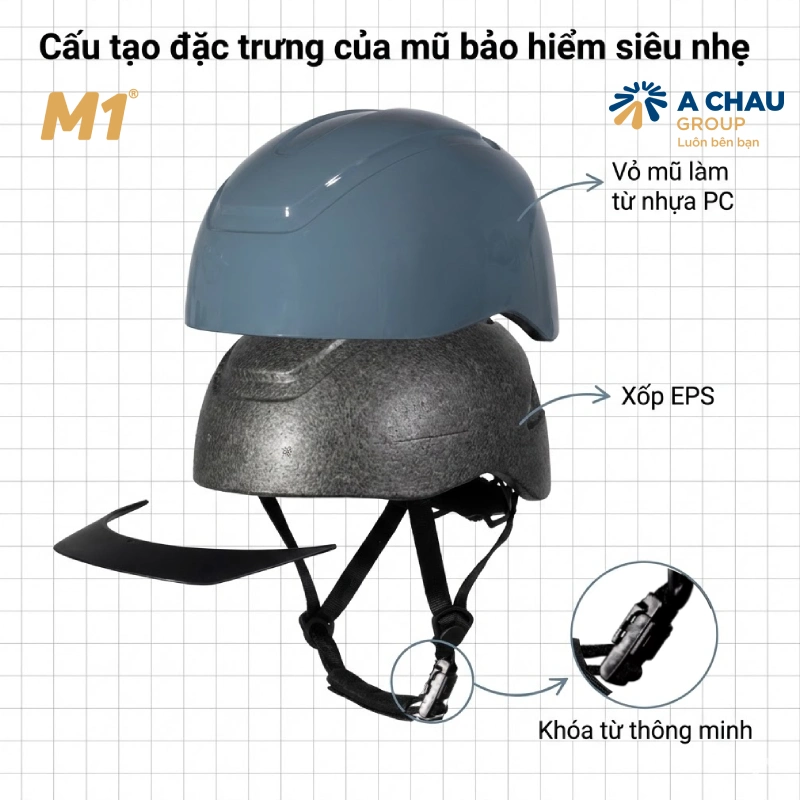 Cấu tạo đặc trưng của mũ bảo hiểm siêu nhẹ