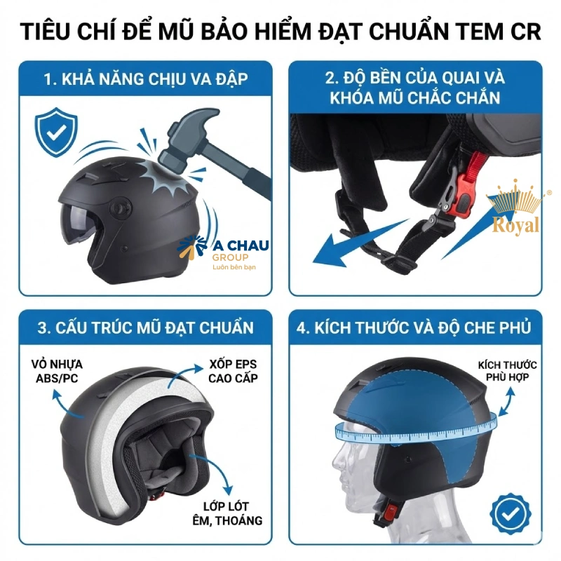 Mũ bảo hiểm phải đạt những tiêu chí nào để được dán tem CR?