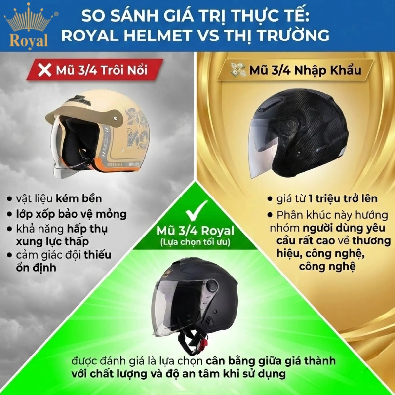 So sánh giá mũ 3/4 Royal với mặt bằng chung thị trường