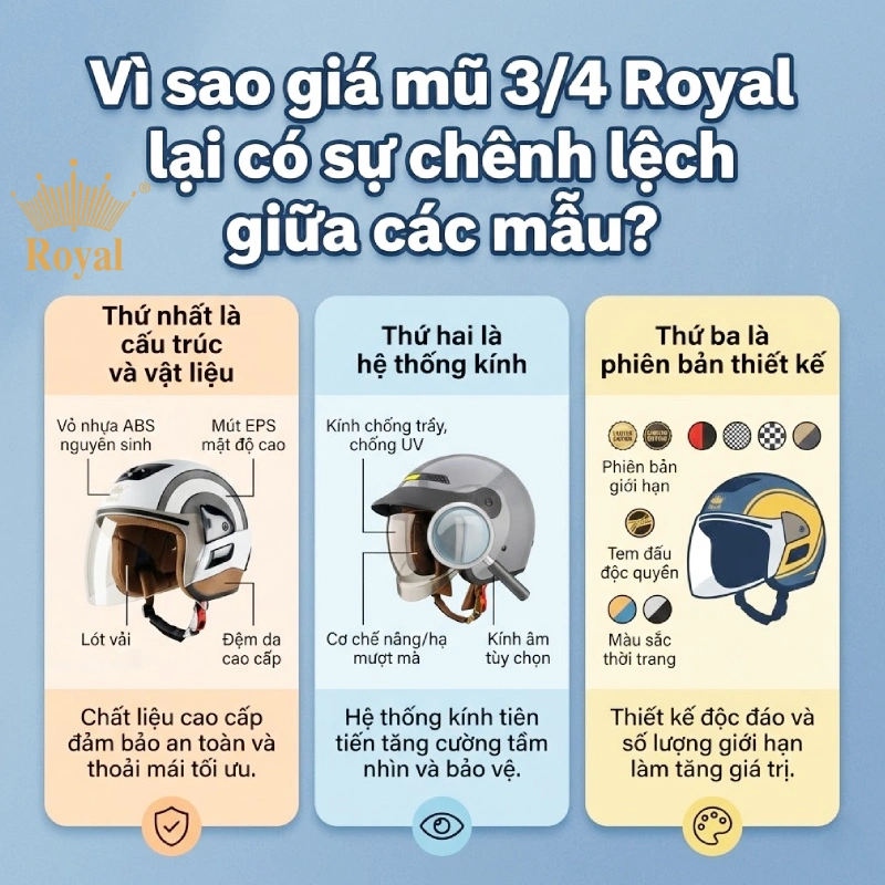 Vì sao giá mũ 3/4 Royal lại có sự chênh lệch giữa các mẫu?
