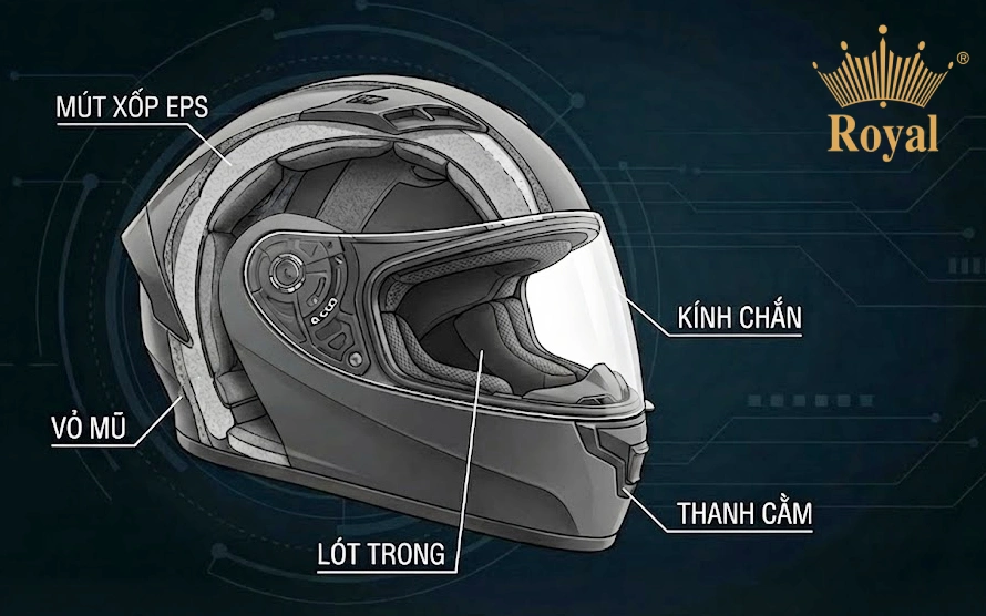 Cấu tạo của mũ bảo hiểm cả đầu