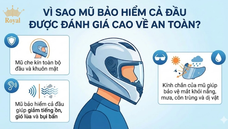 Vì sao mũ bảo hiểm cả đầu ngày càng được đánh giá an toàn