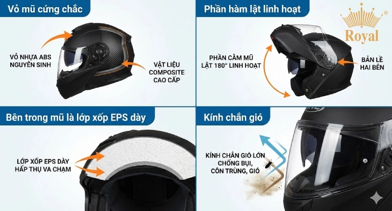Cấu tạo của nón bảo hiểm lật hàm 180 độ