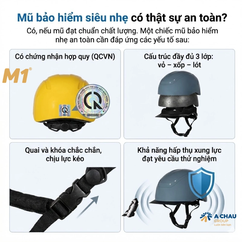 Mũ bảo hiểm siêu nhẹ có thật sự an toàn?