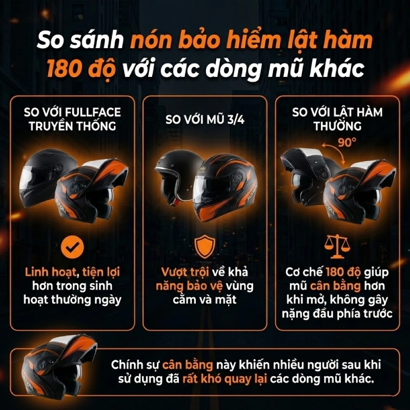 So sánh nón bảo hiểm lật hàm 180 độ với các dòng mũ khác