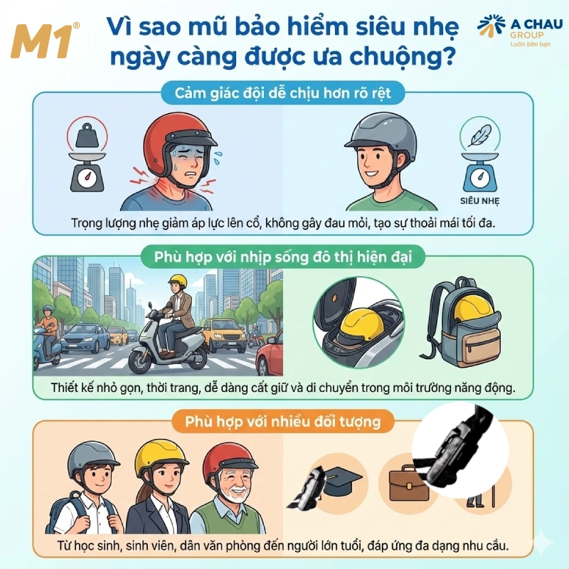 Vì sao mũ bảo hiểm siêu nhẹ ngày càng được ưa chuộng?