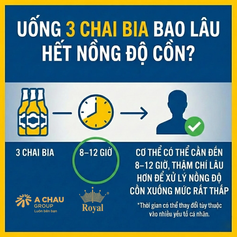 Uống 3 chai bia bao lâu hết nồng độ cồn?