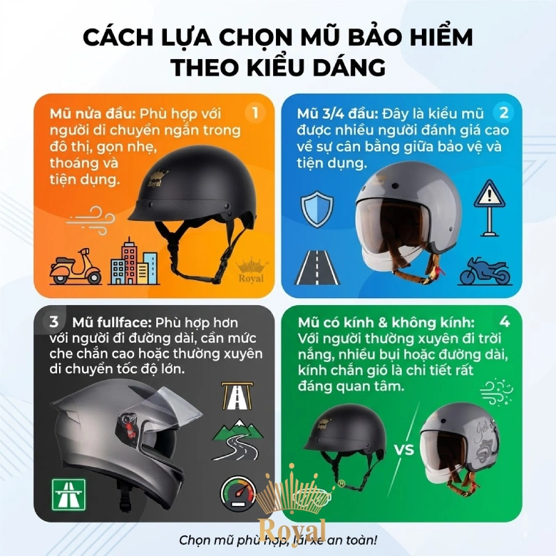 Cách lựa chọn mũ bảo hiểm theo kiểu dáng