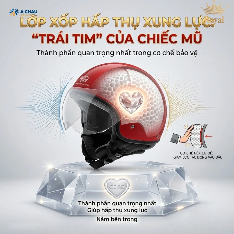 Cơ chế mũ bảo hiểm bảo vệ đầu từ Lớp xốp hấp thụ xung lực là “trái tim” của chiếc mũ