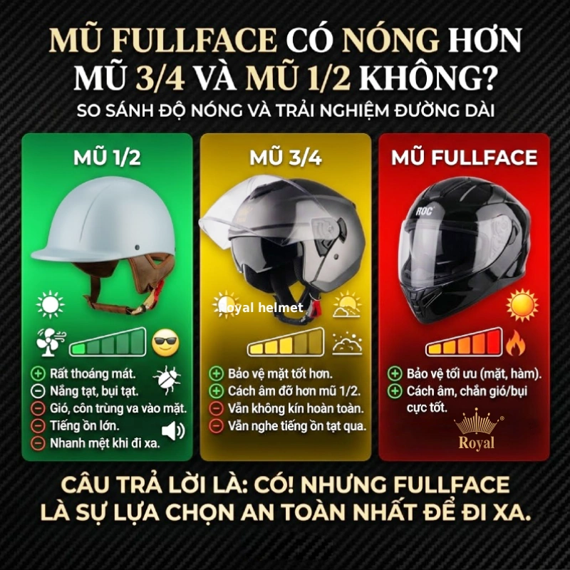 Vì sao nhiều người nghĩ mũ fullface rất nóng?