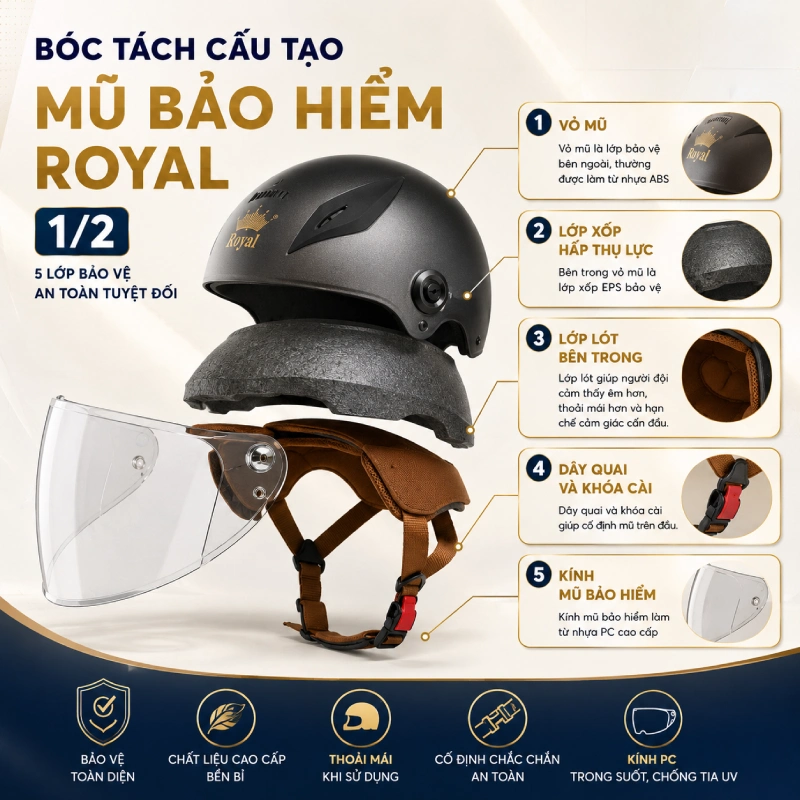 Cấu tạo cơ bản của mũ bảo hiểm 1/2