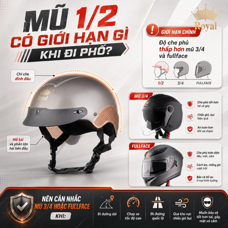 Mũ 1/2 có giới hạn gì khi đi phố?