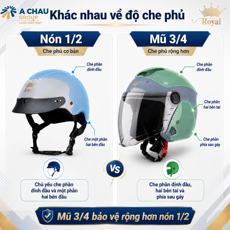 Khác nhau về độ che phủ khác nhau về độ che phủ
