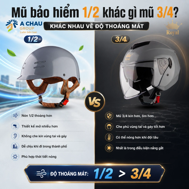 Nón 1/2 khác gì mũ 3/4? Khác nhau về độ thoáng mát