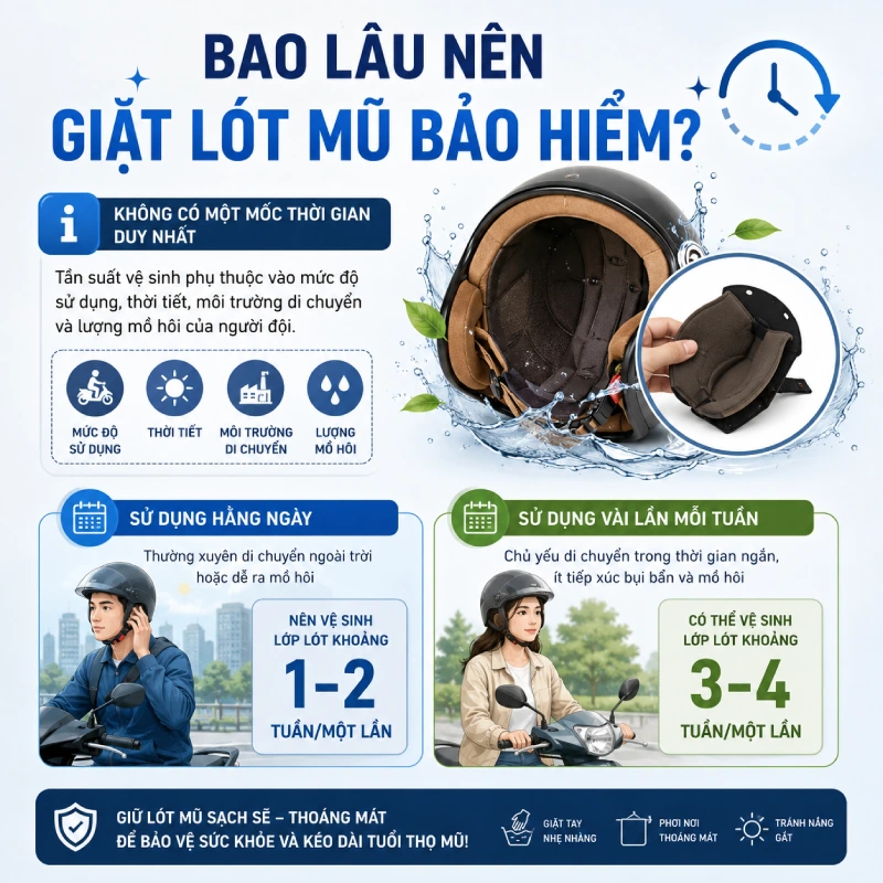 Bao lâu nên giặt lót mũ bảo hiểm?