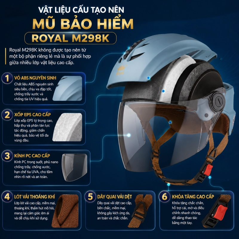 Vật liệu cấu tạo nên mũ bảo hiểm Royal M298K