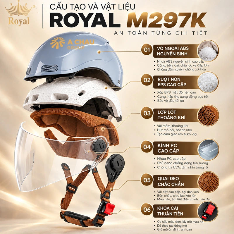 Cấu tạo Royal M297K