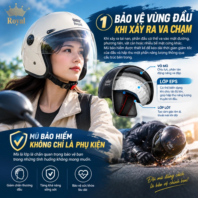 Công dụng của mũ bảo hiểm là bảo vệ vùng đầu khi xảy ra va chạm