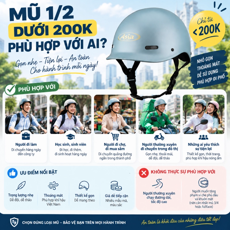 Mũ 1/2 dưới 200k phù hợp với ai?