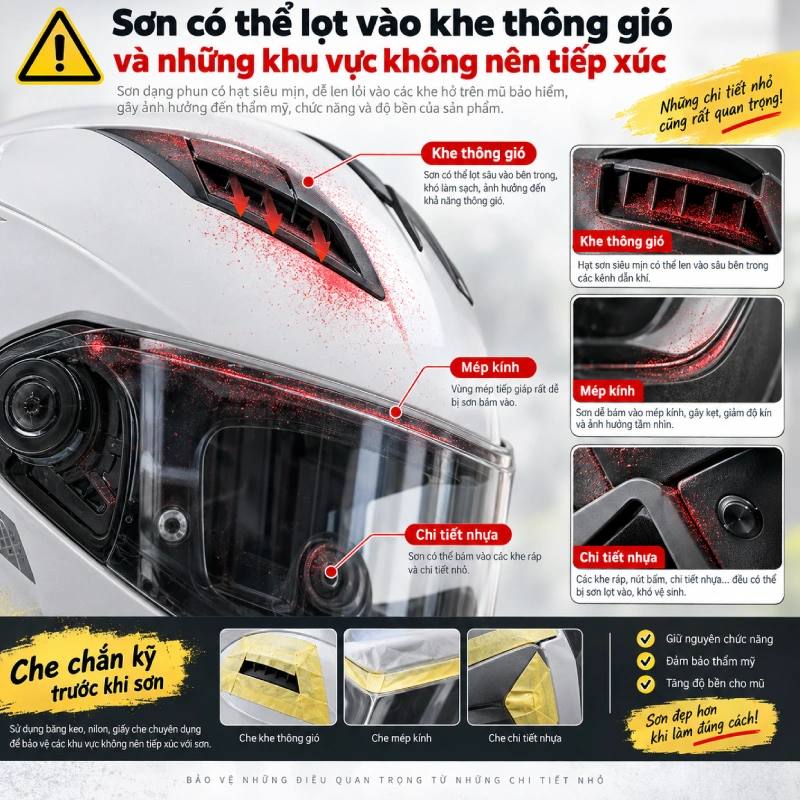 Sơn có thể lọt vào khe thông gió và những khu vực không nên tiếp xúc