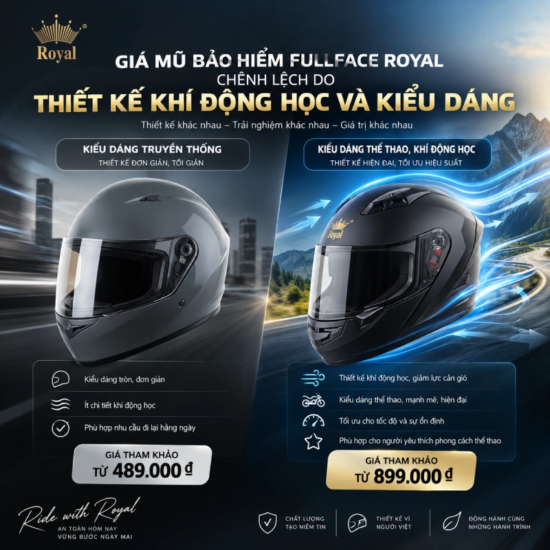 Thiết kế khí động học và kiểu dáng